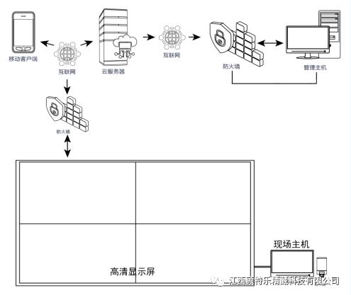 云端凈土遺體告別互動系統(tǒng)功能簡介