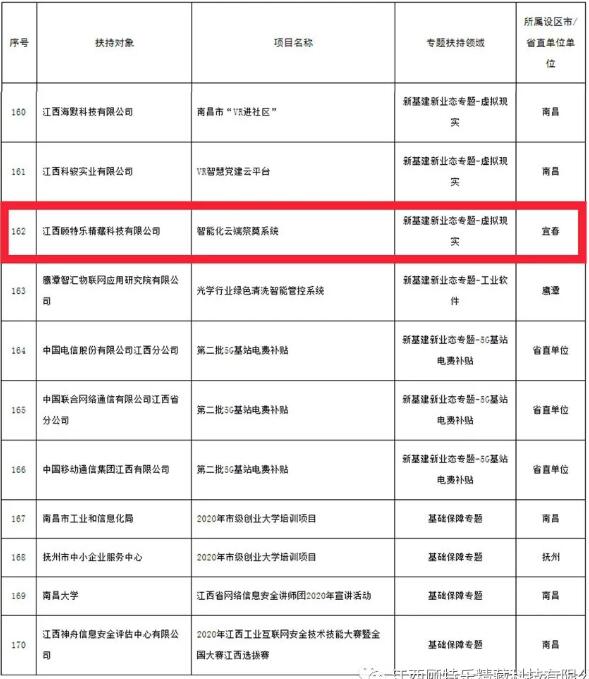 江西顧特樂智能化云端祭奠系統(tǒng)入選扶持項目名單